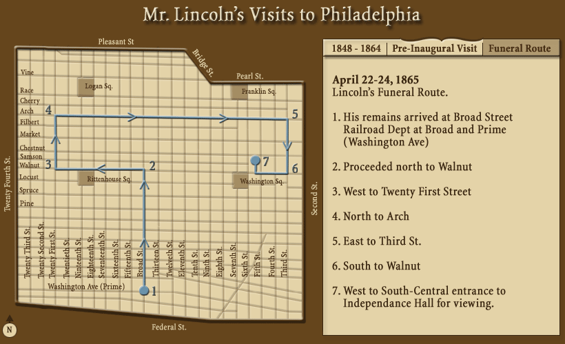 Mr. Lincoln Visits to Philadelphia
